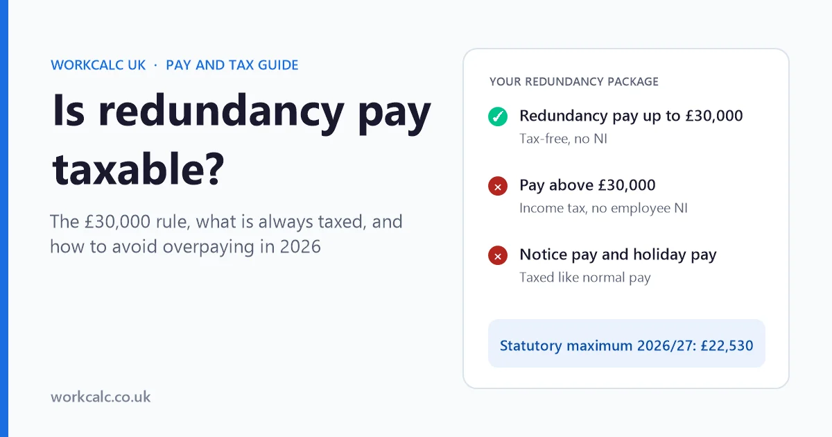 Is redundancy pay taxable: redundancy pay up to £30,000 is tax-free with no National Insurance, pay above £30,000 has income tax but no employee NI, and notice pay and holiday pay are taxed like normal pay