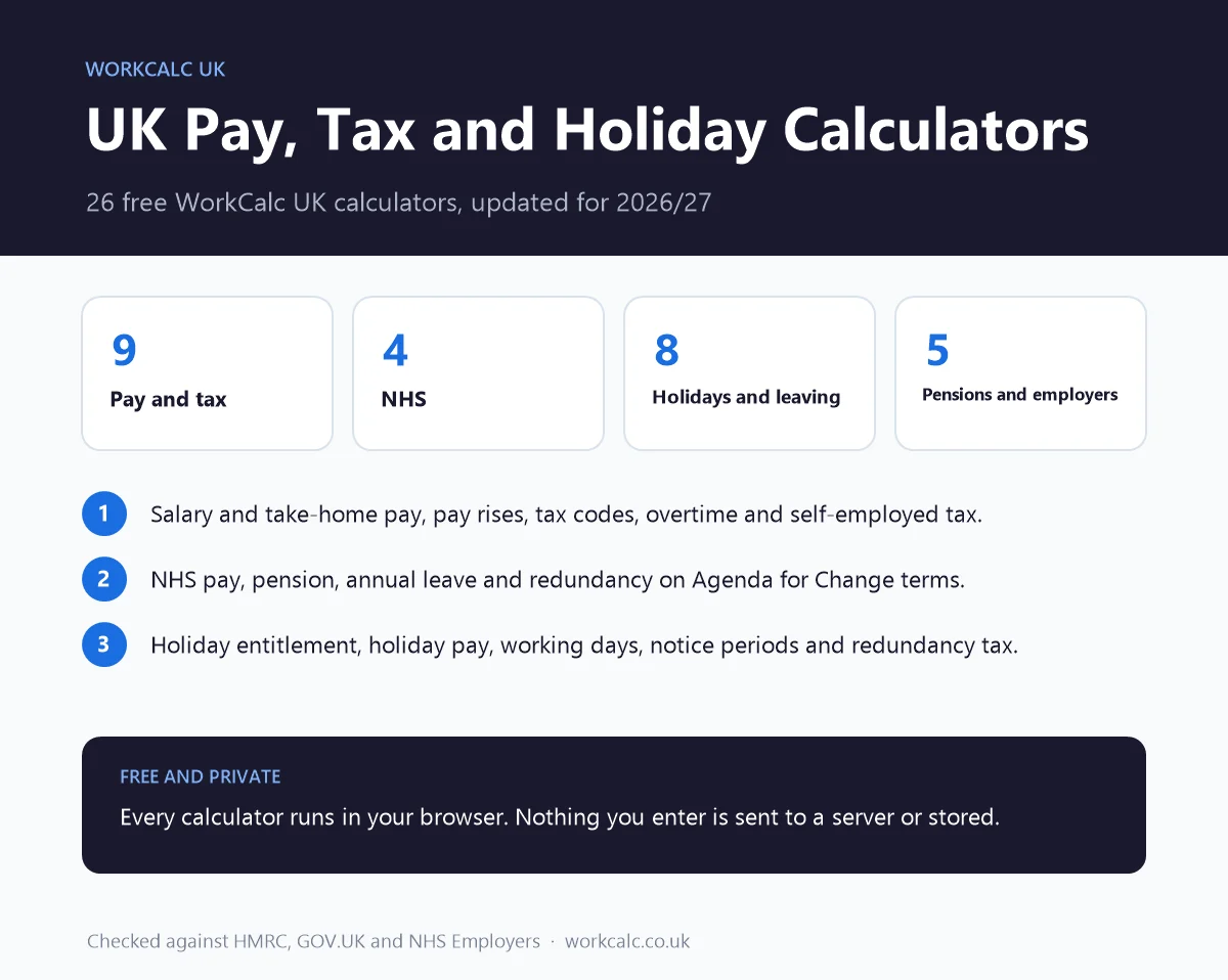 UK pay, tax and holiday calculators: 26 free WorkCalc UK tools covering pay and tax, NHS pay, holidays and leaving a job, pensions and employers